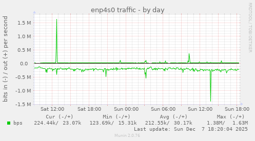 enp4s0 traffic