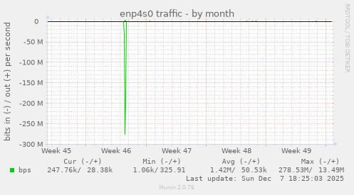 enp4s0 traffic