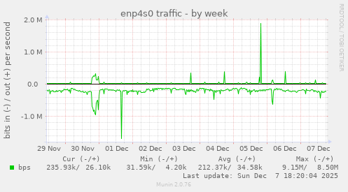 enp4s0 traffic