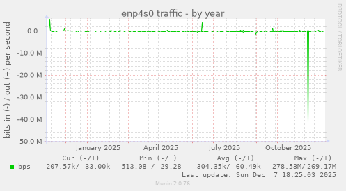 enp4s0 traffic