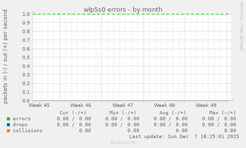 wlp5s0 errors