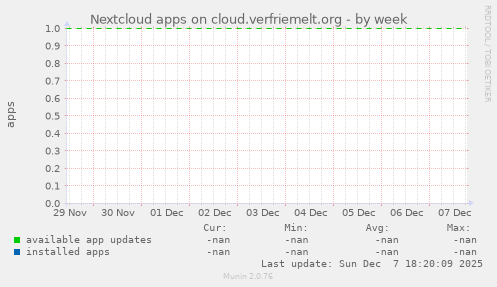 Nextcloud apps on cloud.verfriemelt.org