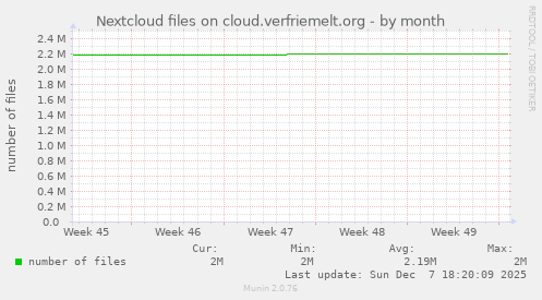 Nextcloud files on cloud.verfriemelt.org
