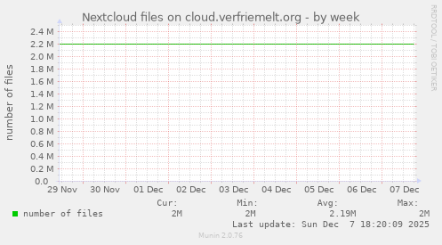 Nextcloud files on cloud.verfriemelt.org